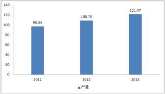藍牙設備生產線項目可行性研究報告——以山東省某年產60萬套項目為例