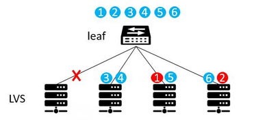 數據中心網絡中等價多路徑技術（ECMP）的應用研究與實踐